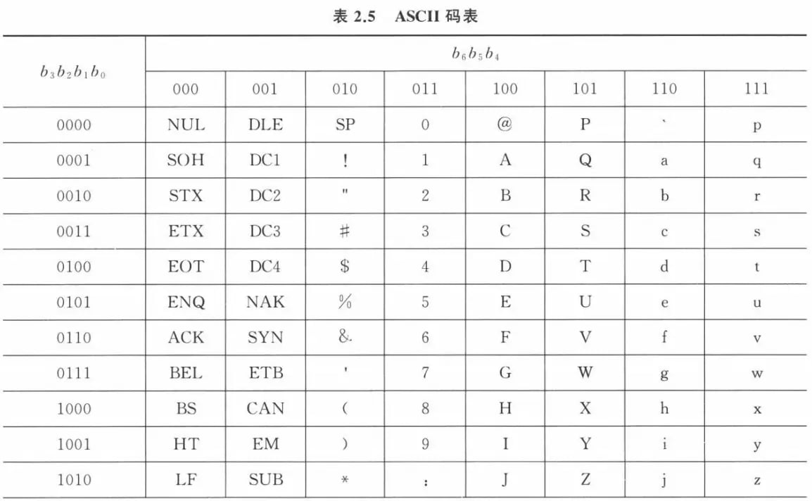 ASCII 编码表图示 1