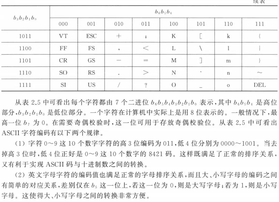 ASCII 编码表图示 2
