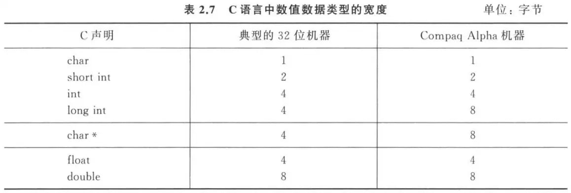 硬盘和文件容量单位图示 2