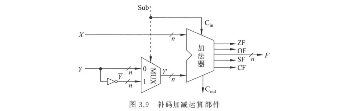 Compound addition
