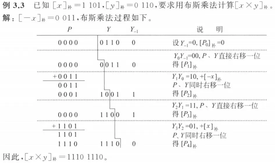 Two's complement multiplication