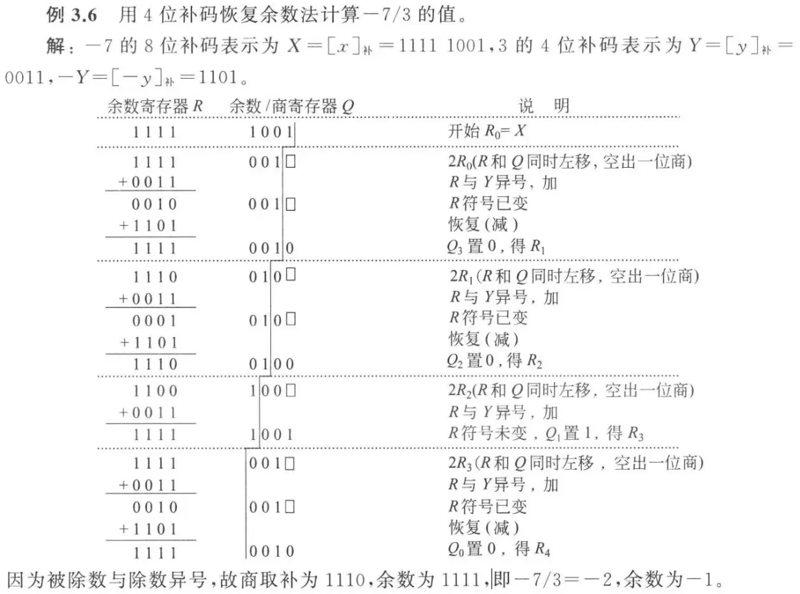 Division Two's complement division with no reset