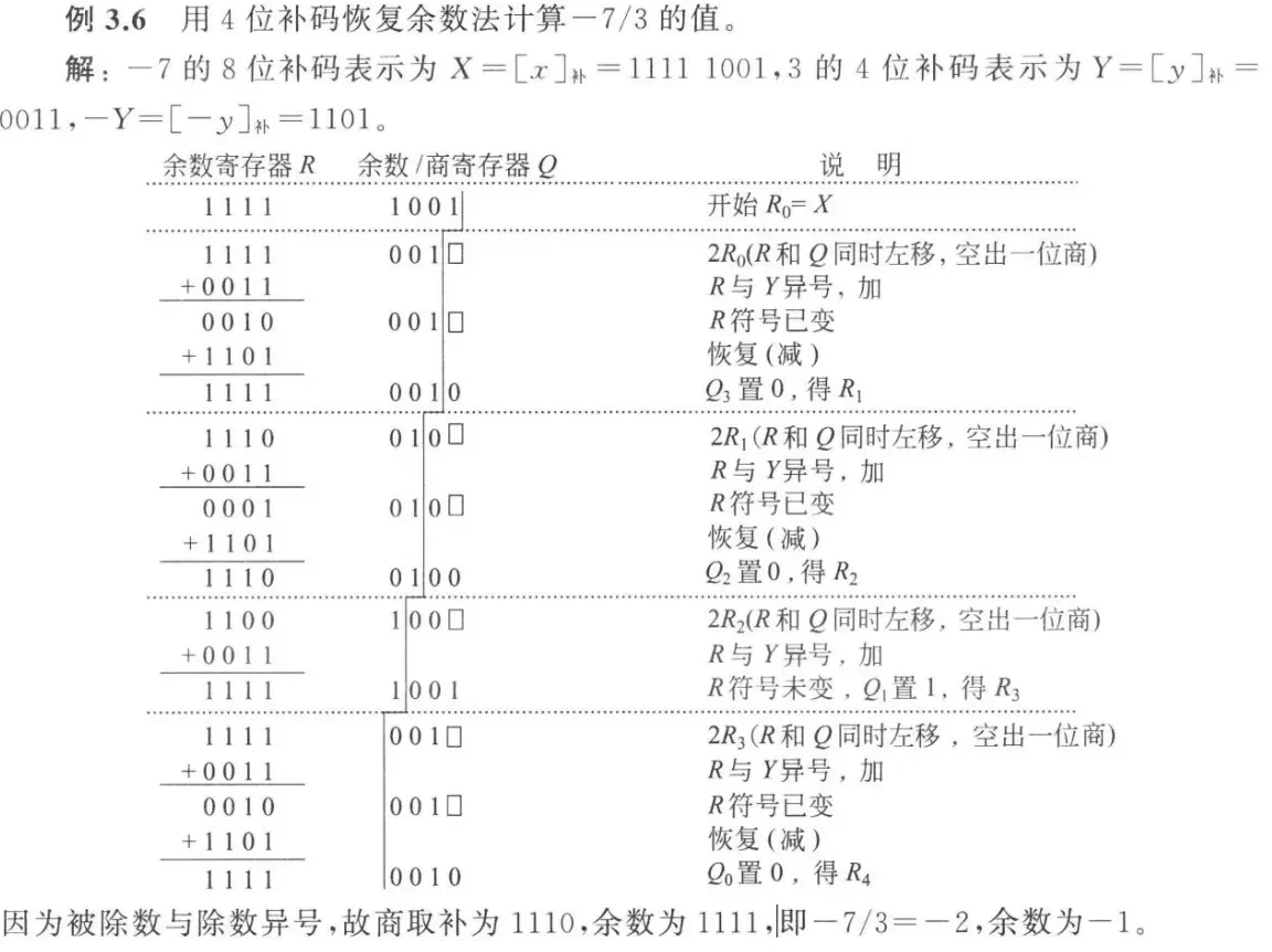 Division Two's complement division with reset