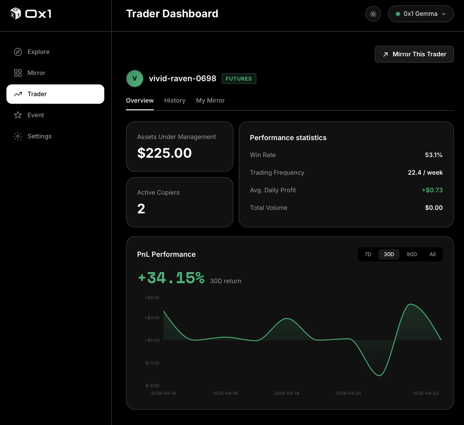 Mirror trader leaderboard