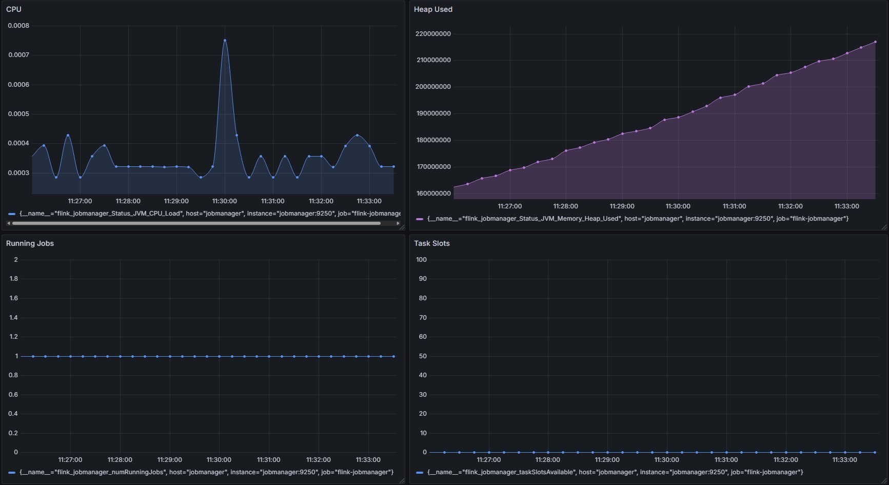 grafana