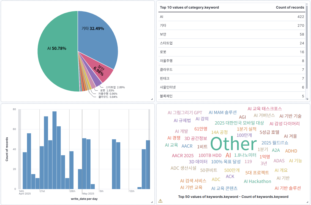 kibana