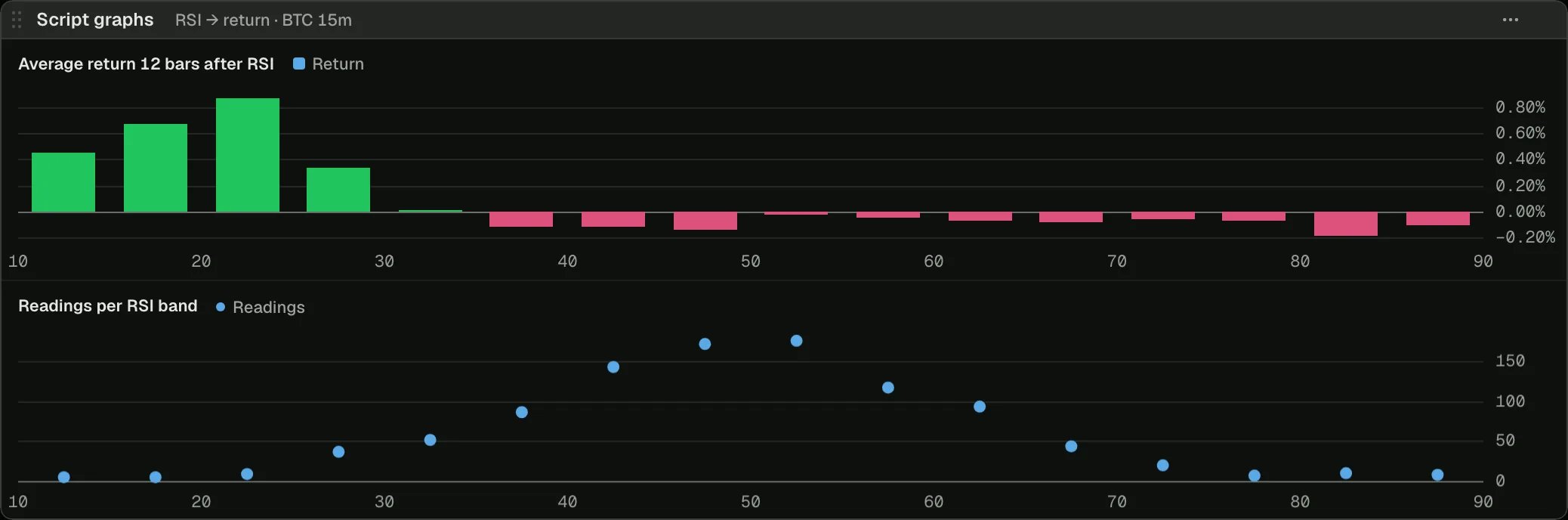 Return after RSI graphs for BTC, in the Script graphs panel