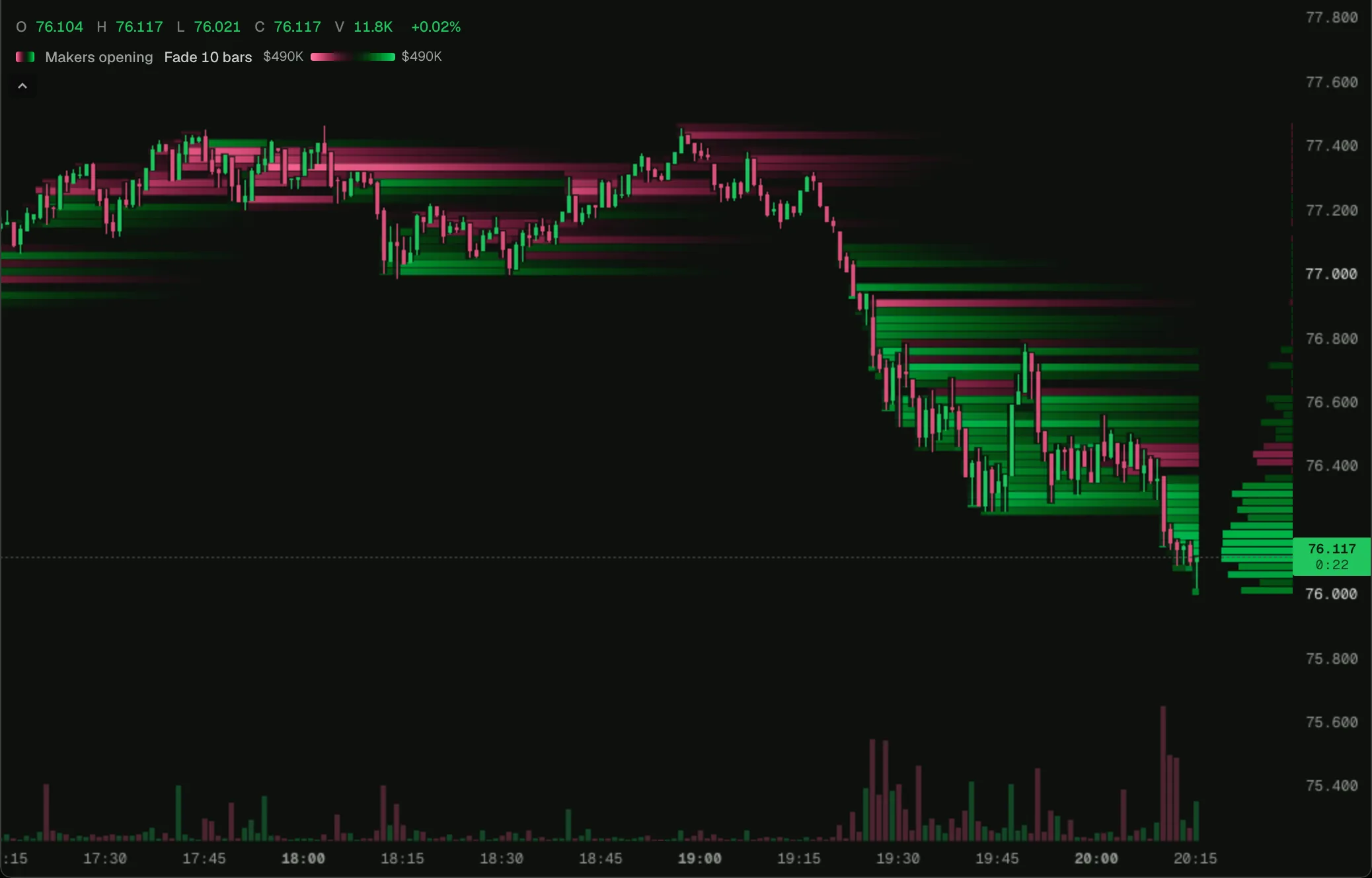 Makers opening heat on a HYPE chart