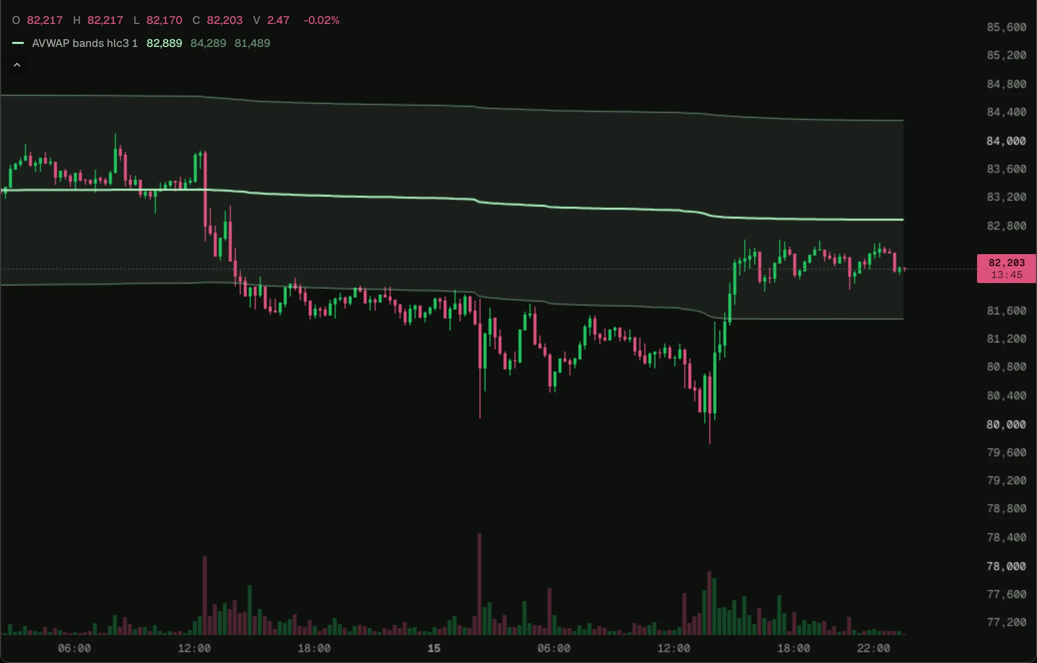 anchored-vwap
