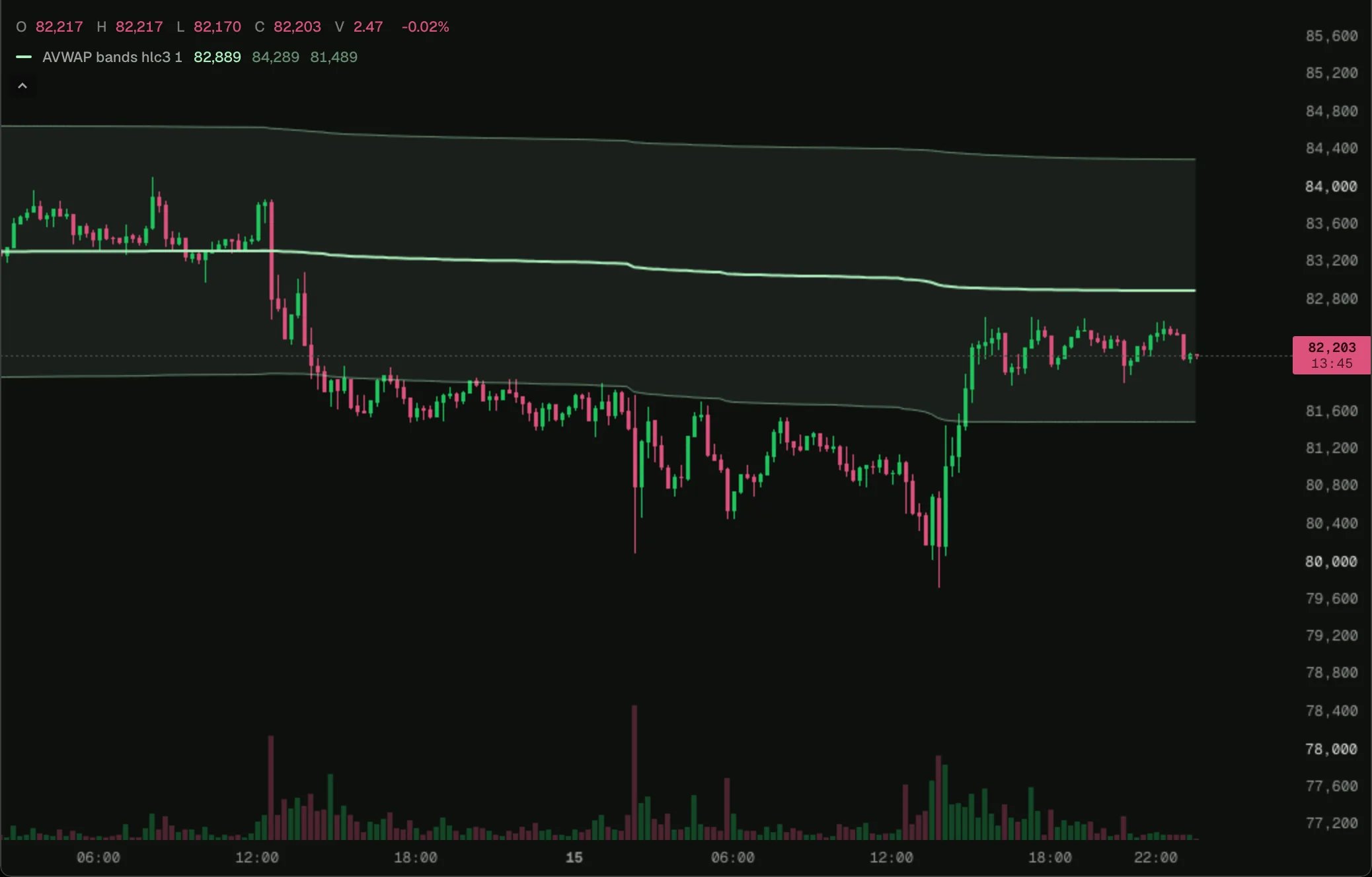 anchored-vwap