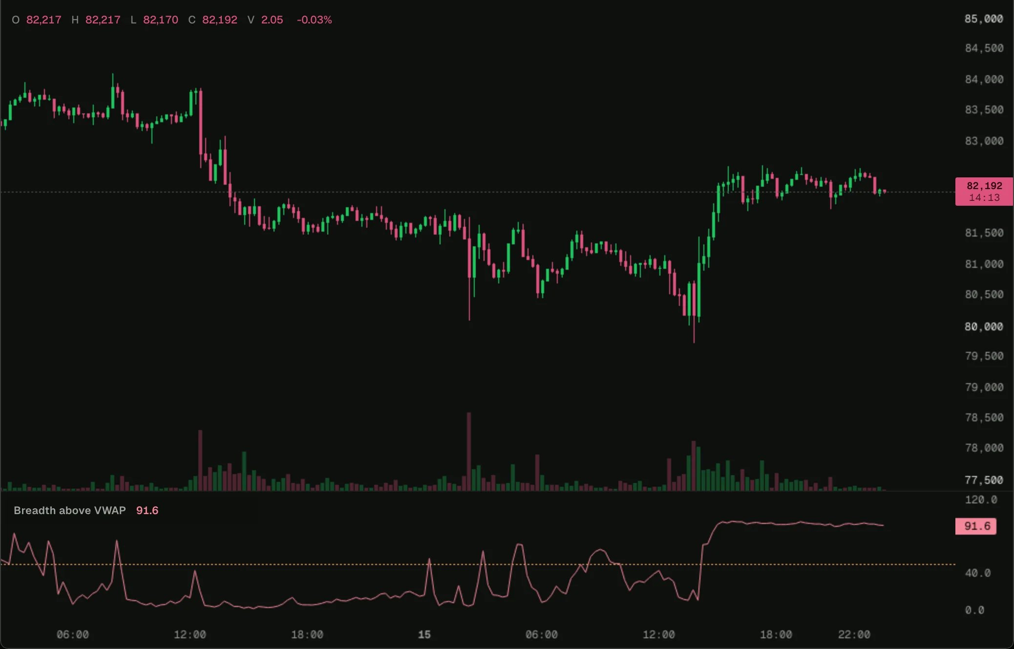 breadth-above-vwap