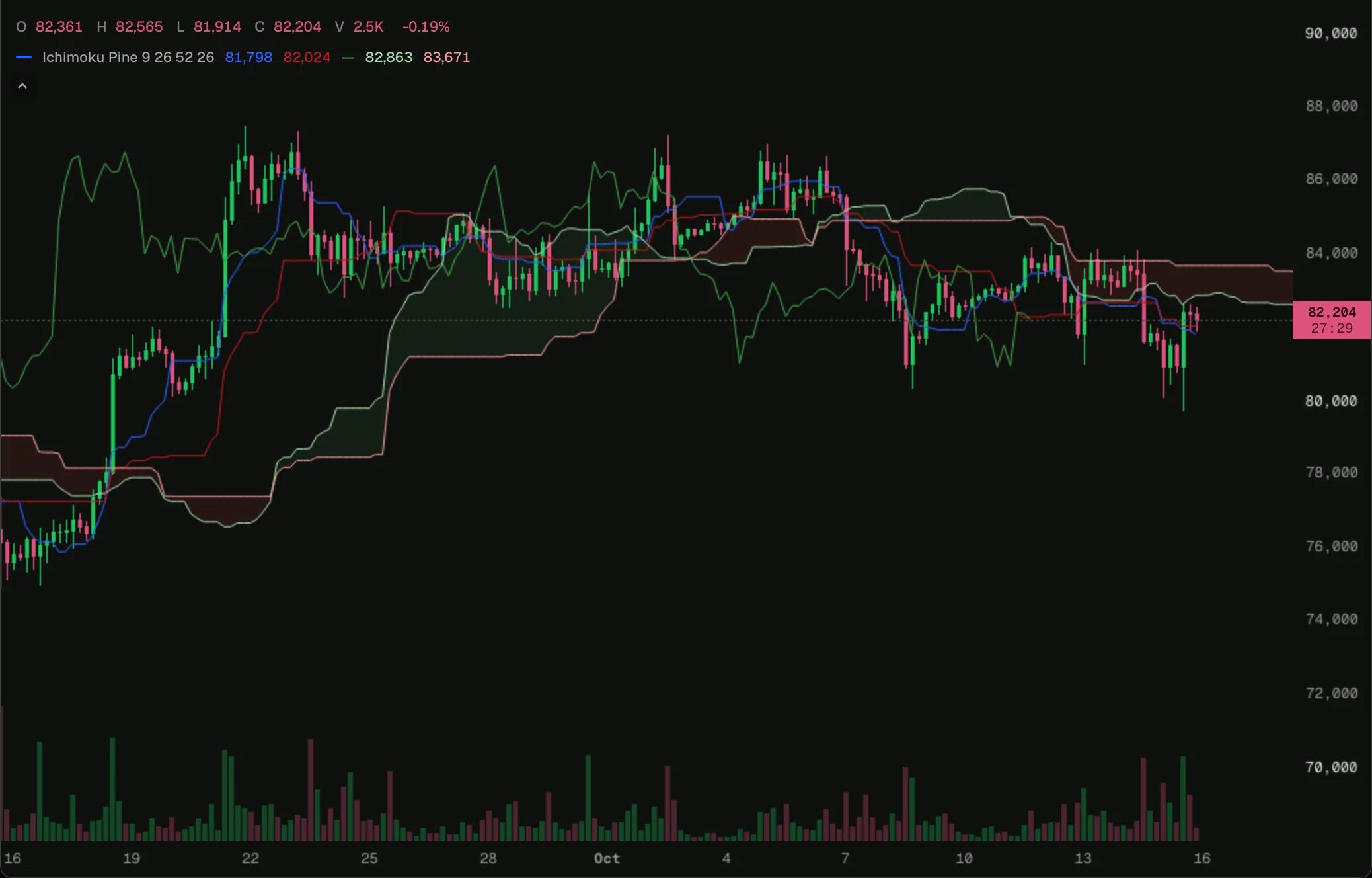 ichimoku-pine