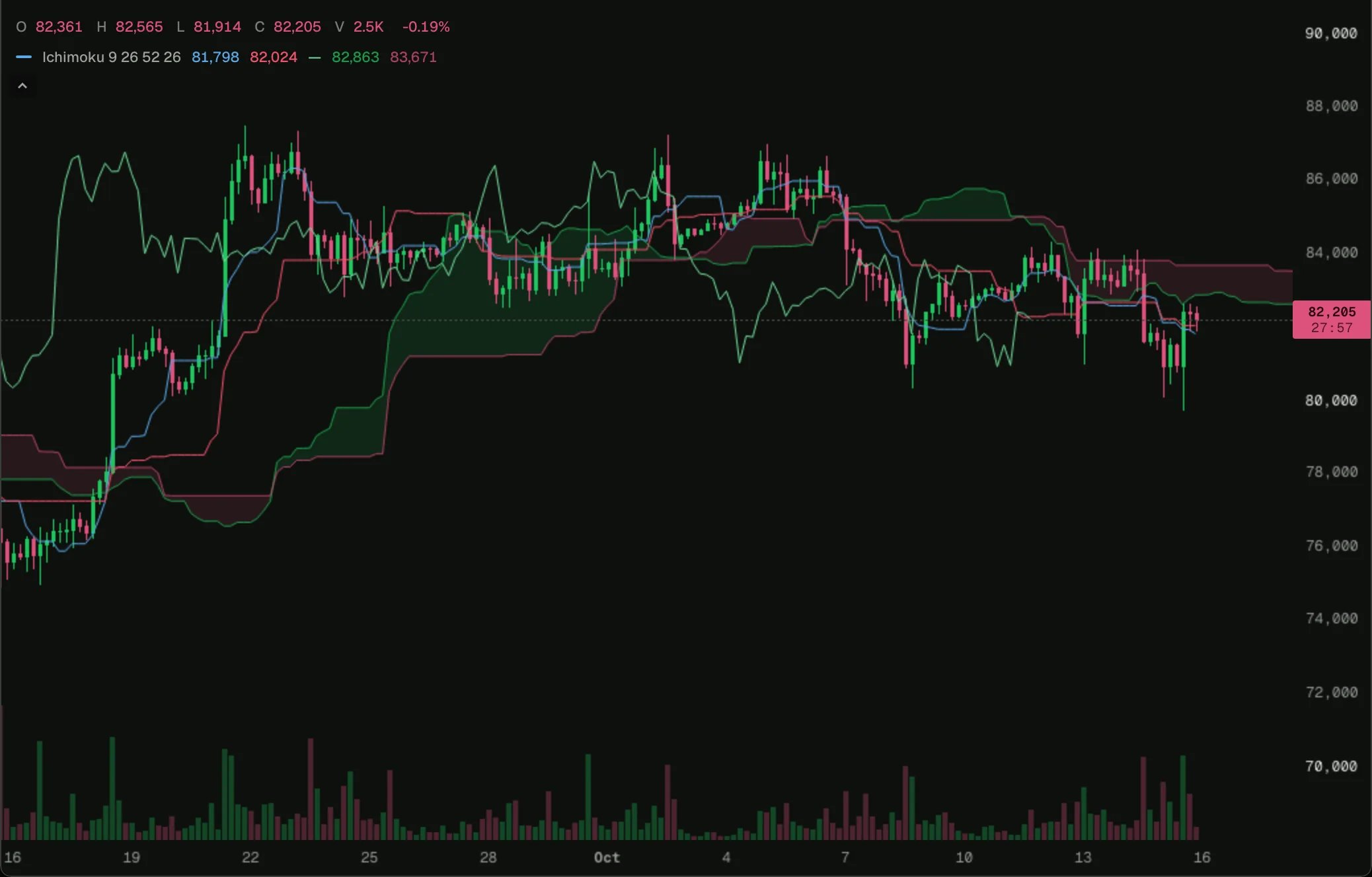 ichimoku