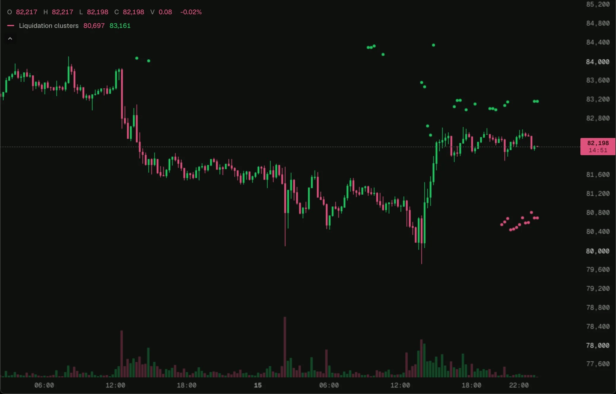 liquidation-clusters