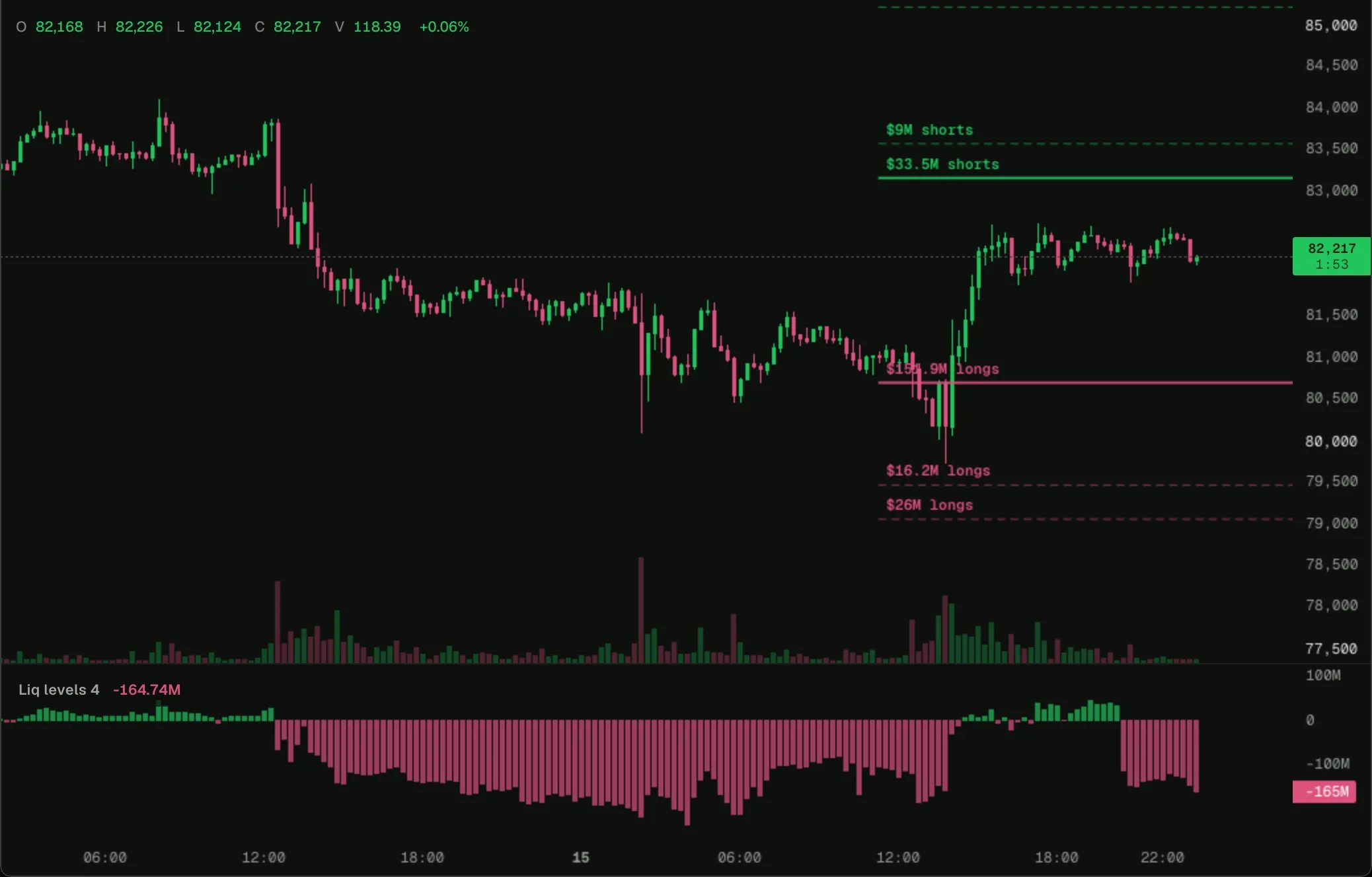 liquidation-levels-ahead