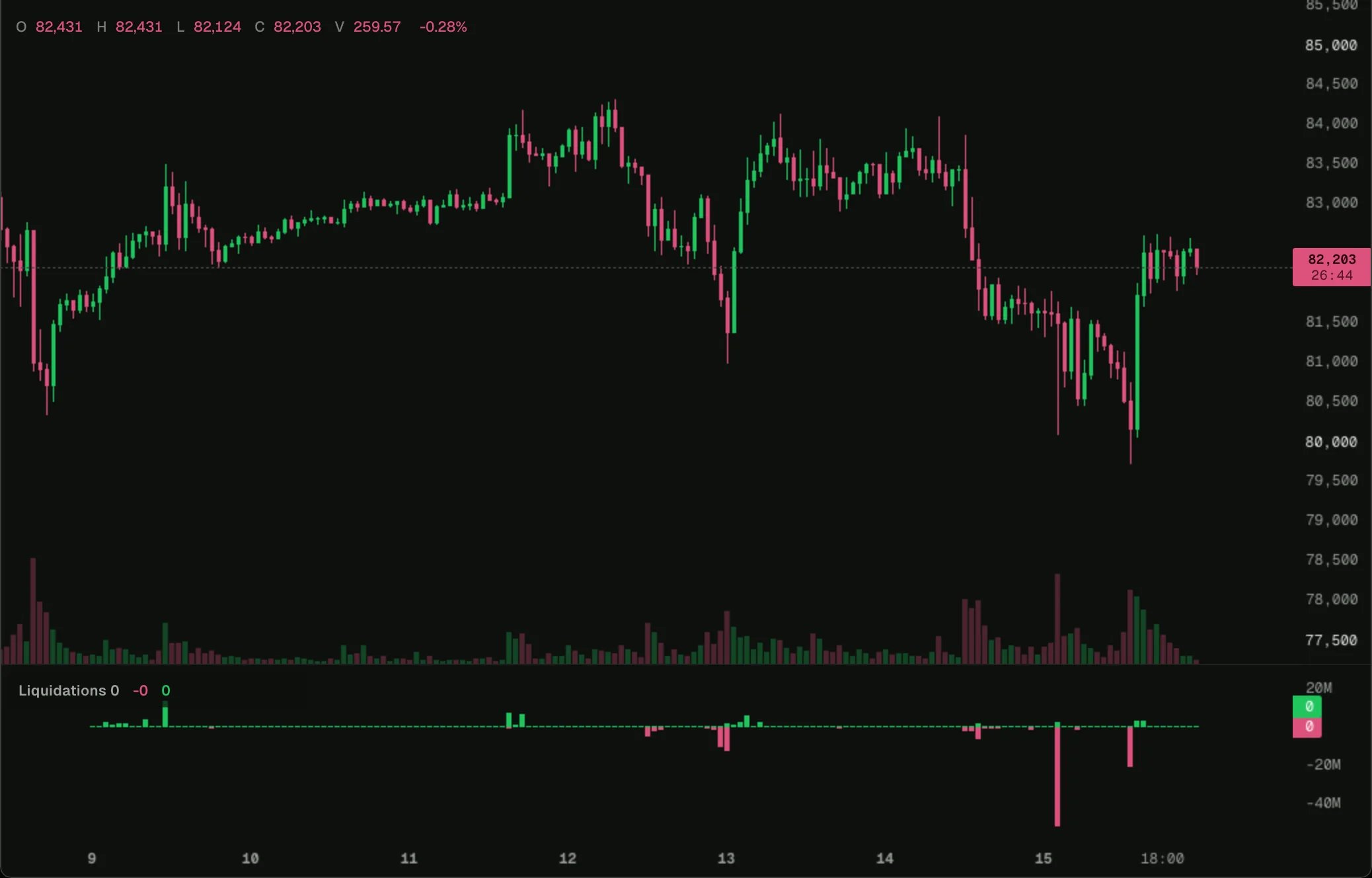 liquidations