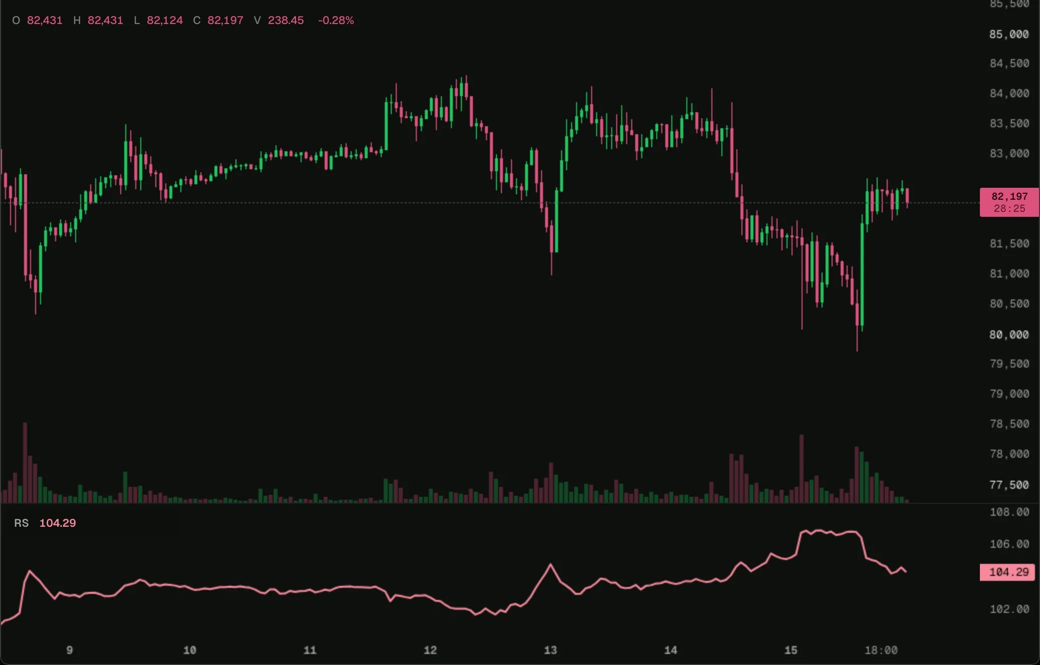 relative-strength