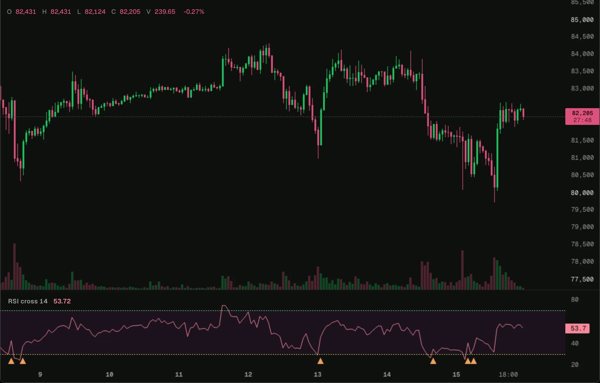 rsi-cross