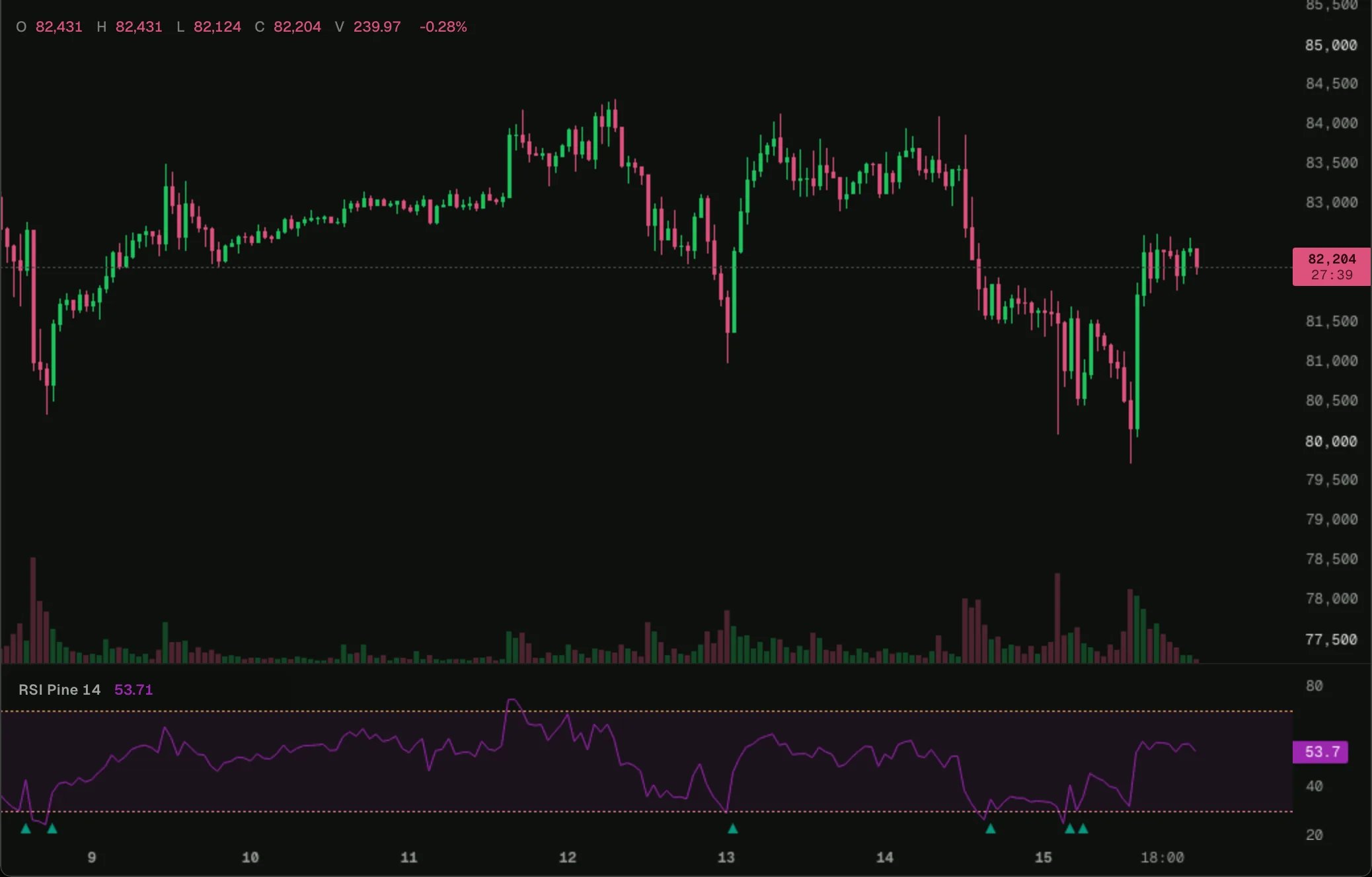 rsi-pine