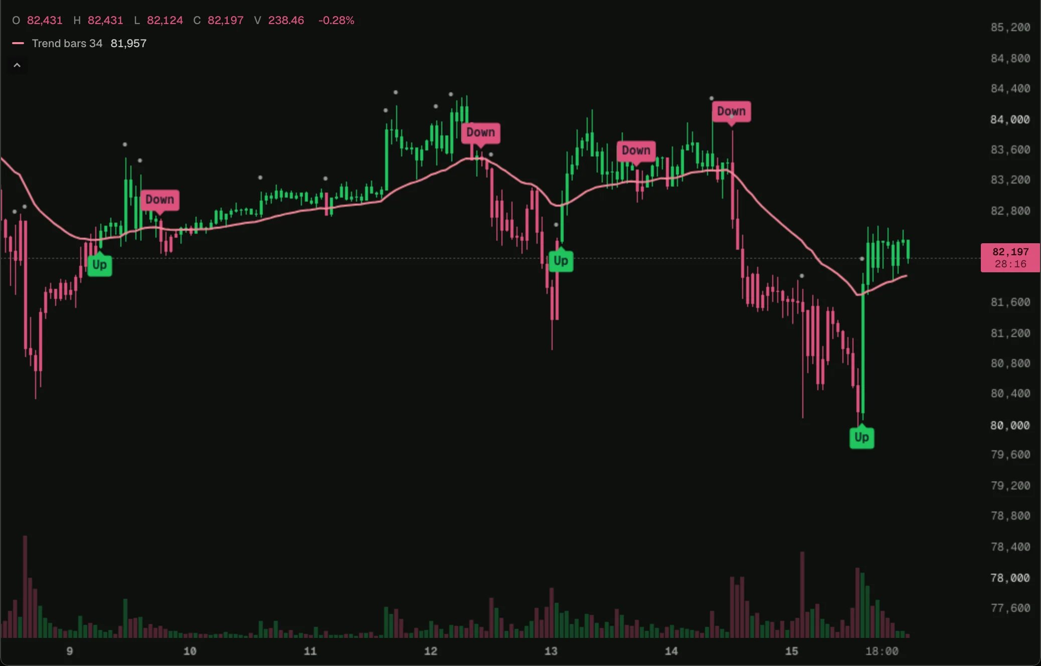 trend-bars