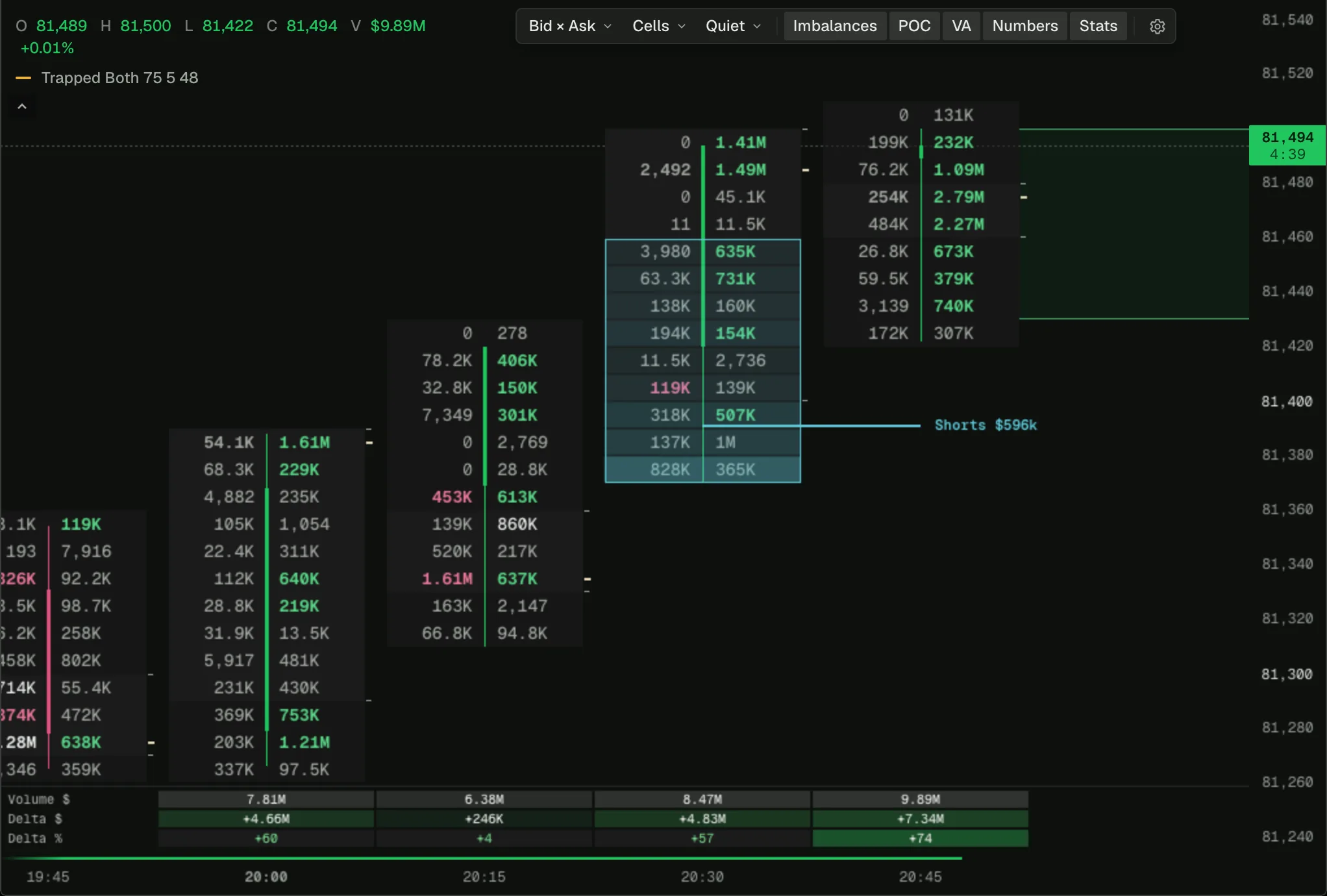 Trapped traders on a BTC Bid × Ask footprint chart