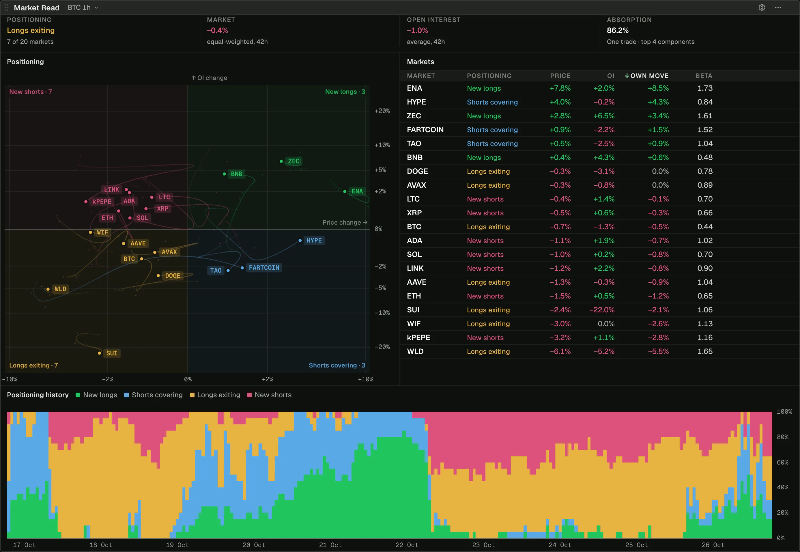 Market Read in a Script panel, clocked by BTC
