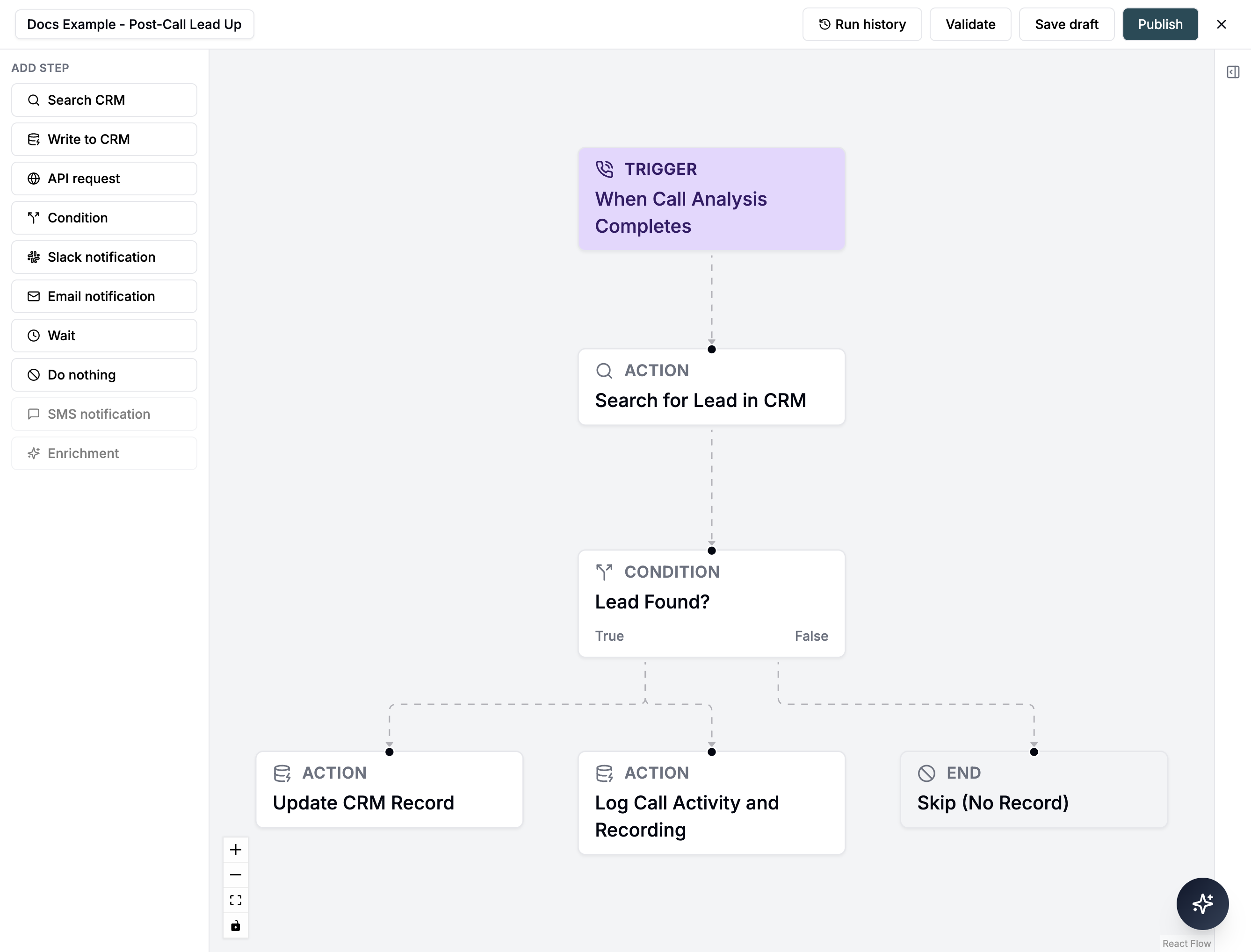 Post-call CRM workflow