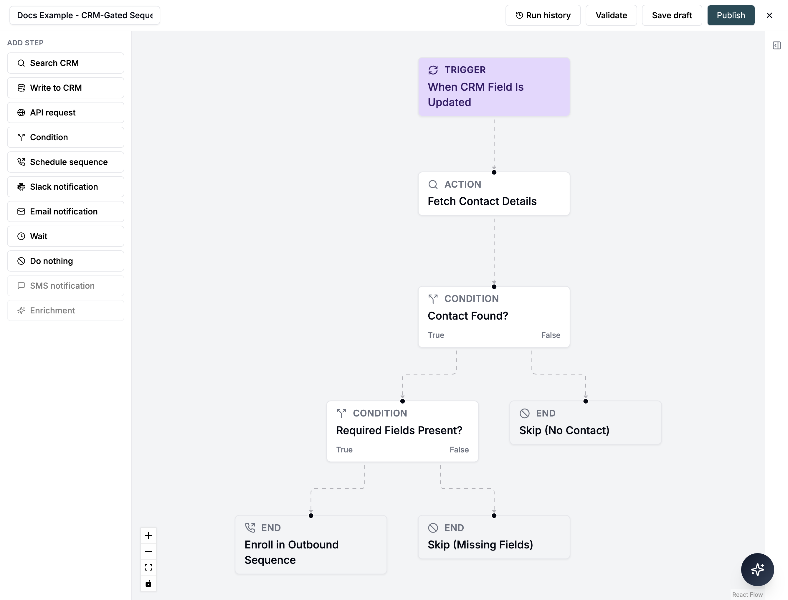 Pre-sequence CRM workflow