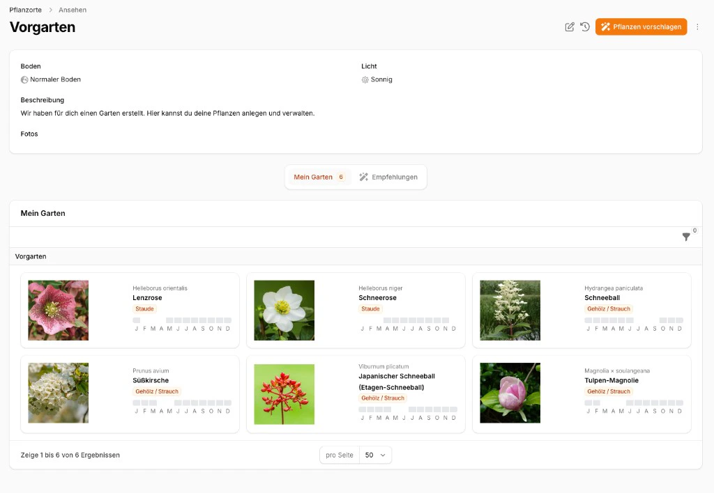 Detailansicht eines Pflanzorts mit Standortbedingungen und zugeordneten Pflanzen