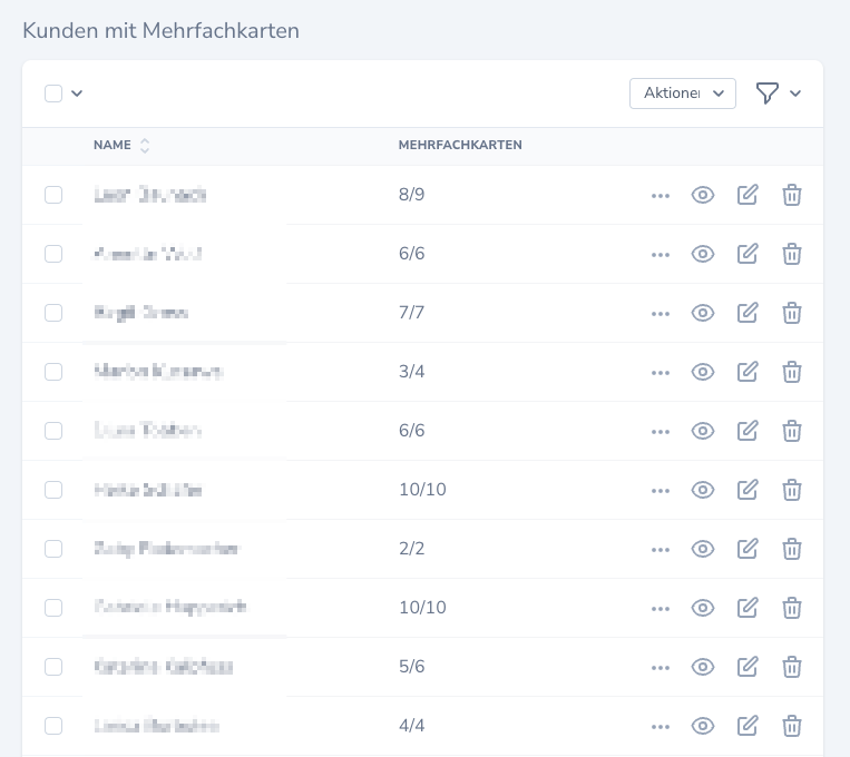 Kartenstand