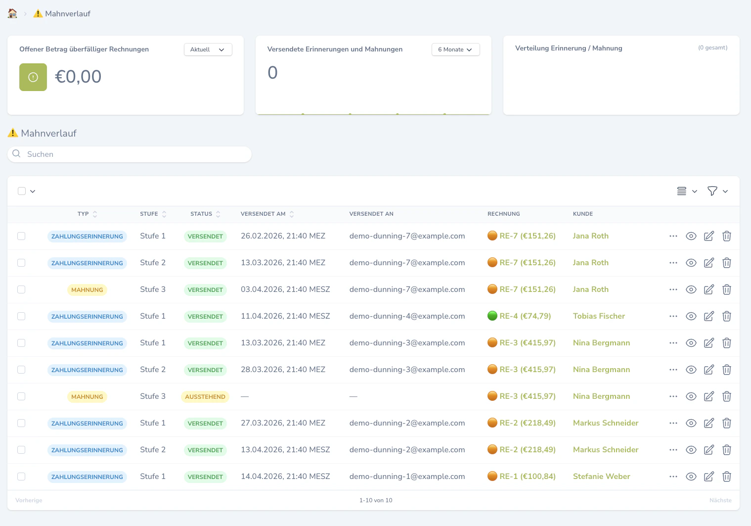 Mahnverlauf-Übersicht über alle Rechnungen