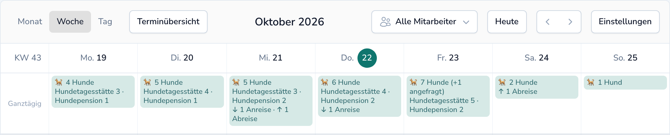 Wochenansicht im Kalender. In der Ganztags-Zeile steht pro Tag ein Eintrag wie 6 Hunde, Hundetagesstätte 4, Hundepension 2, 1 Anreise oder 7 Hunde (+1 angefragt).