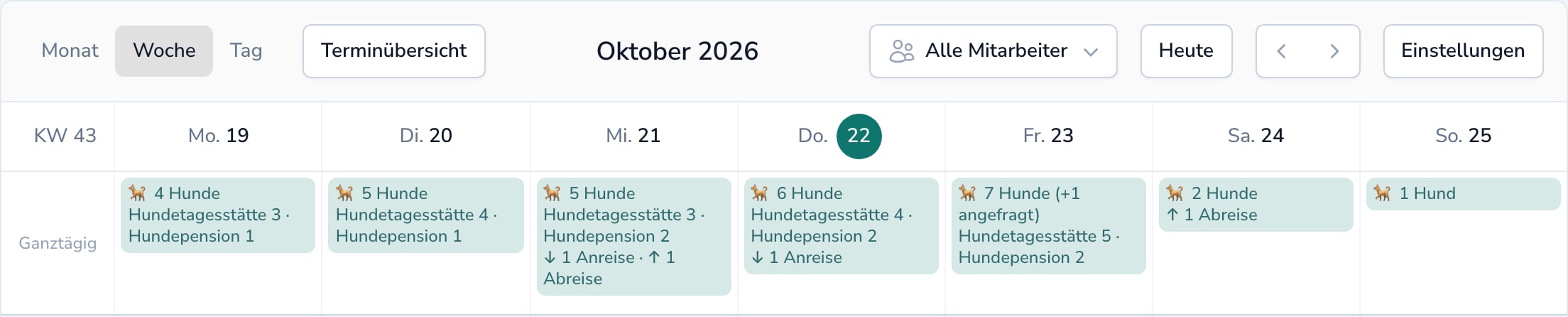 Wochenansicht im Kalender. In der Ganztags-Zeile steht pro Tag ein Eintrag wie 6 Hunde, Hundetagesstätte 4, Hundepension 2, 1 Anreise oder 7 Hunde (+1 angefragt).