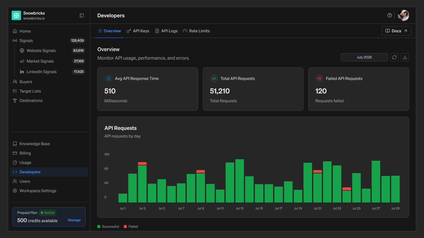 Developers Overview