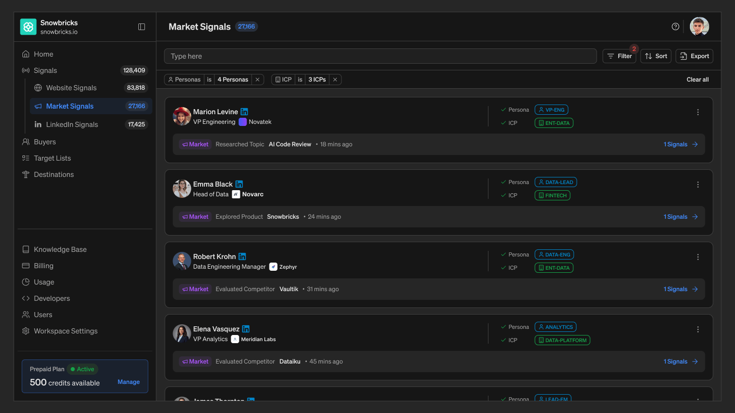 Market Signals