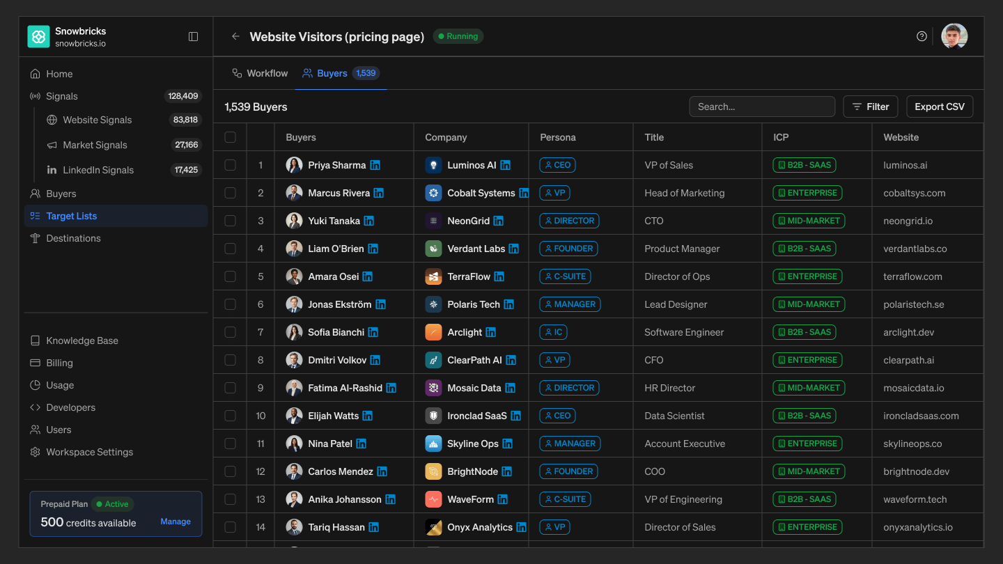 TL Buyers Tab