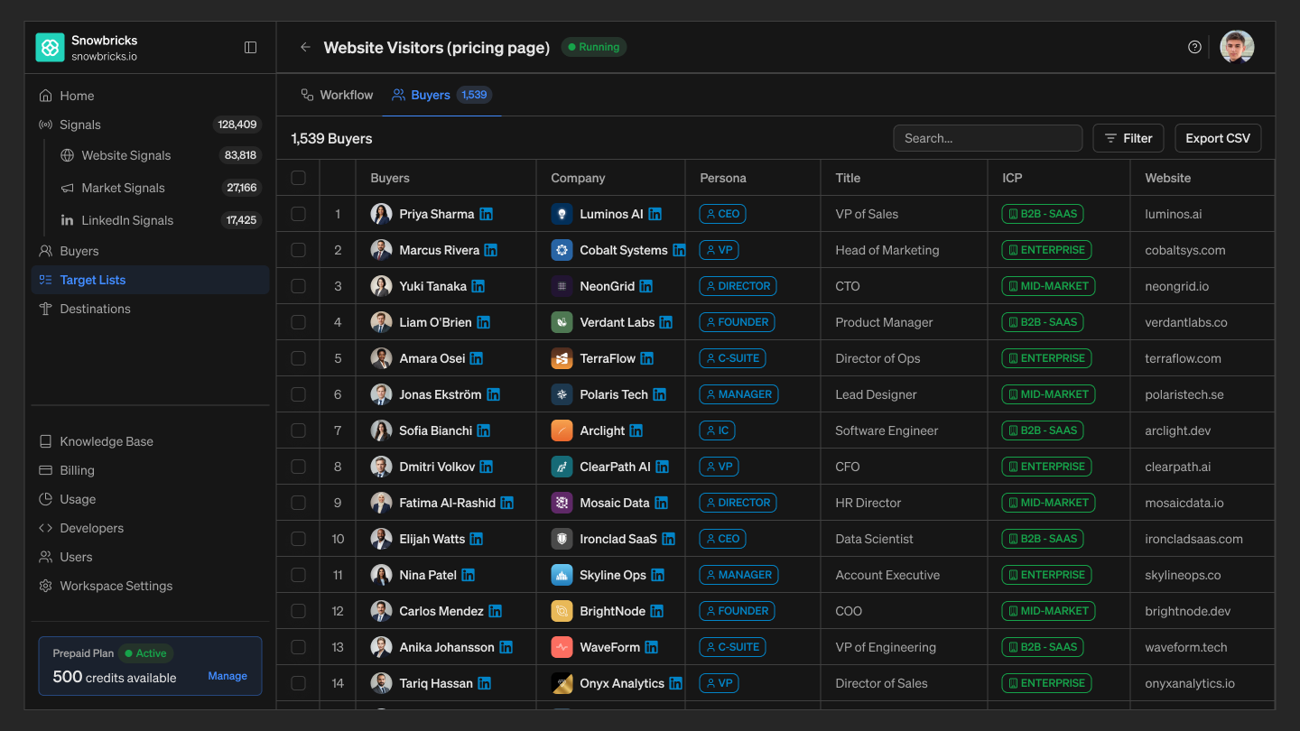 TL Buyers Tab