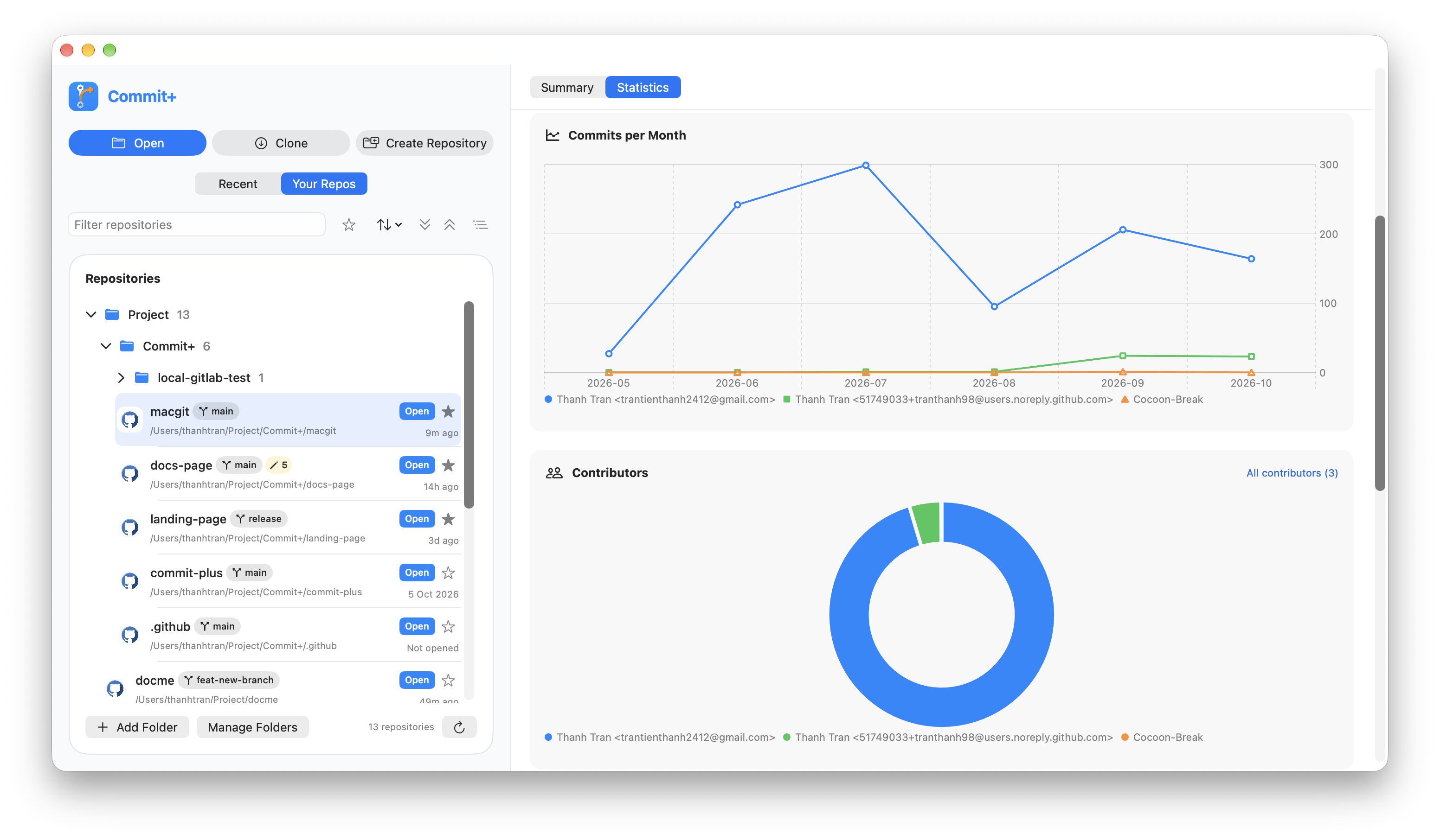 Repository statistics with commit activity charts