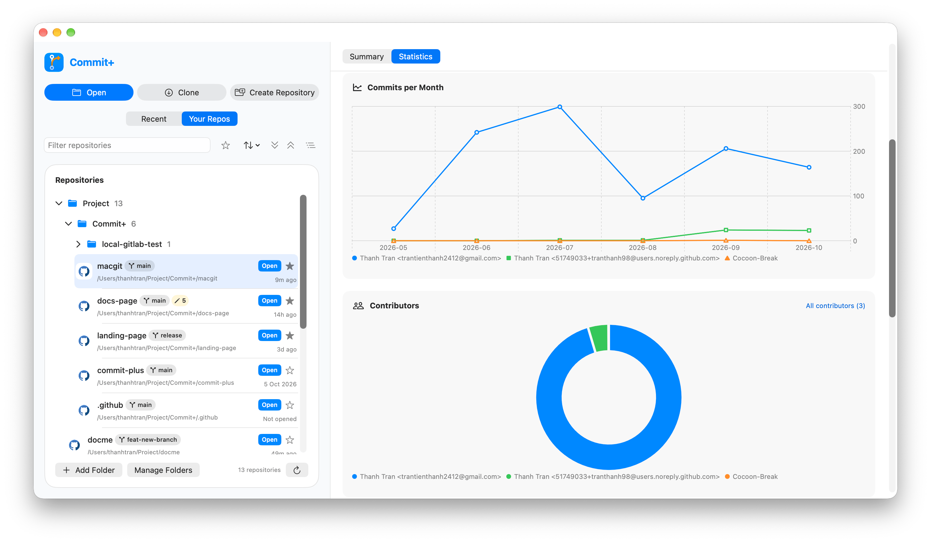 Repository statistics with commit activity charts
