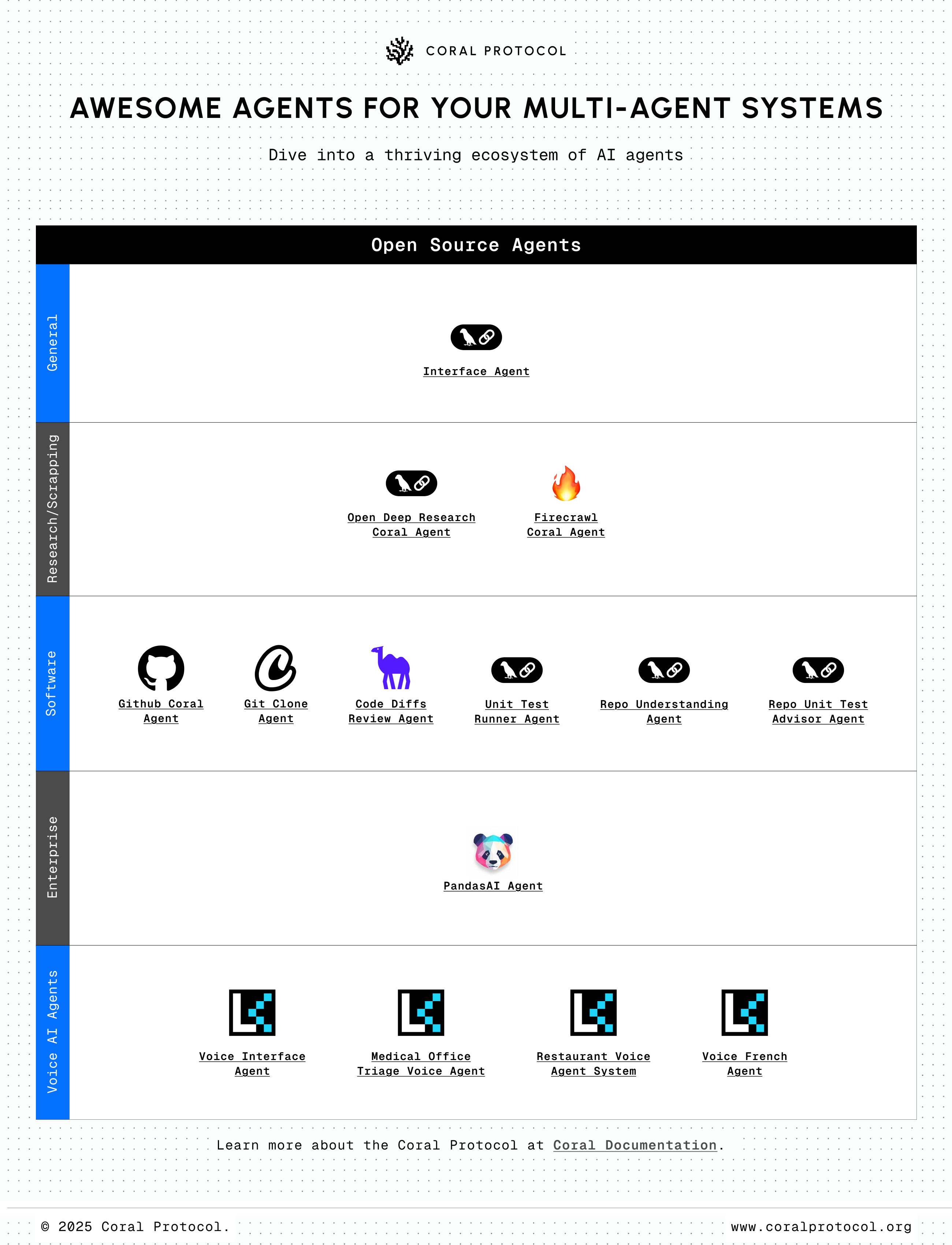 Coral AI Agents Landscape V4 B Pn