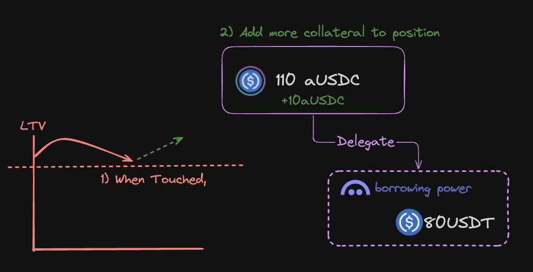 adjustDelegation function screenshot