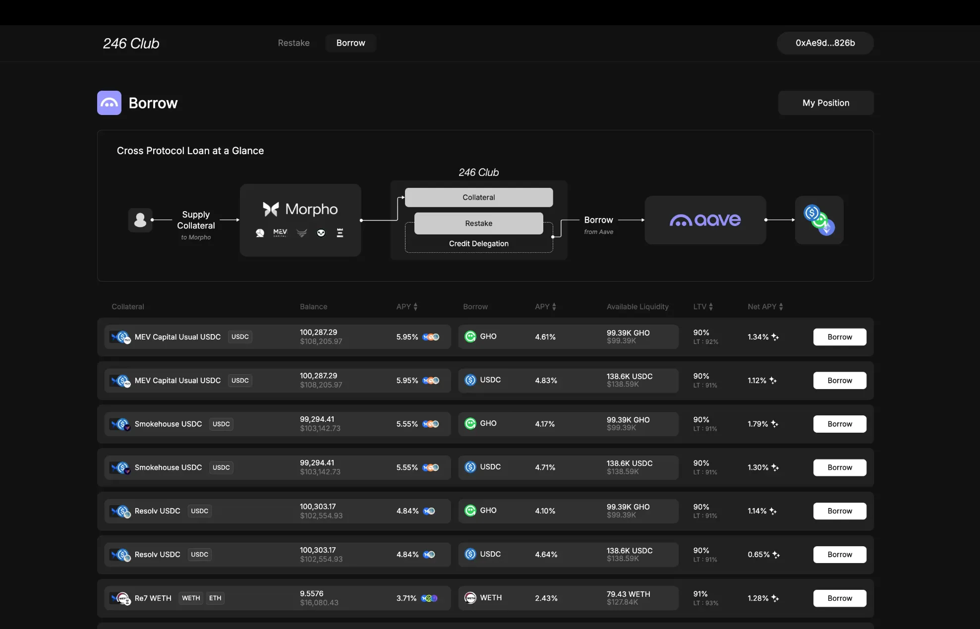 Borrow Dashboard
