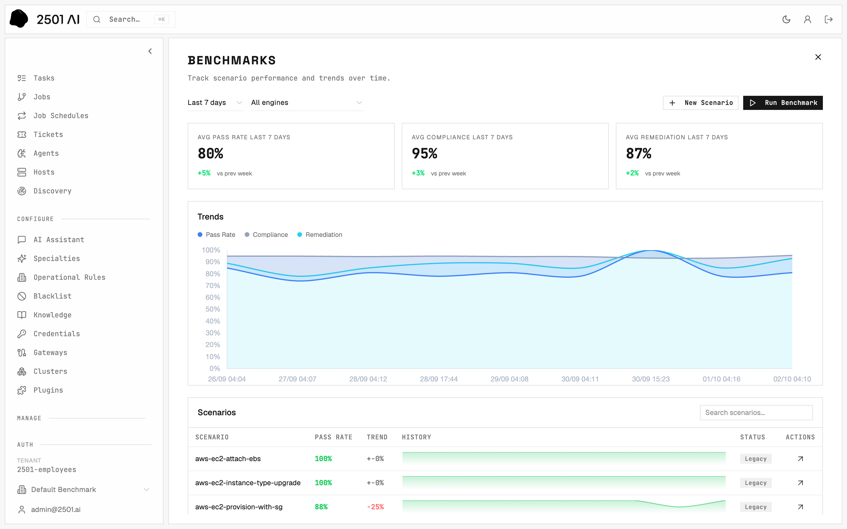 Benchmarks