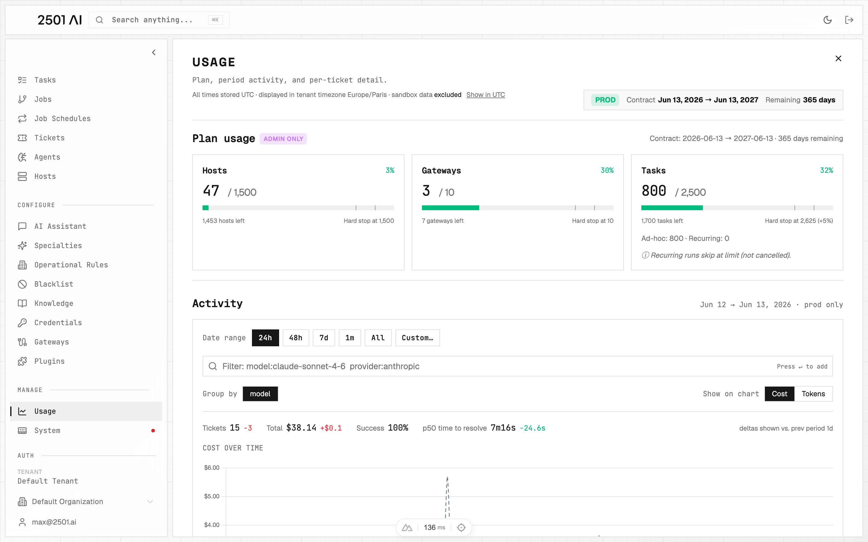 Usage page