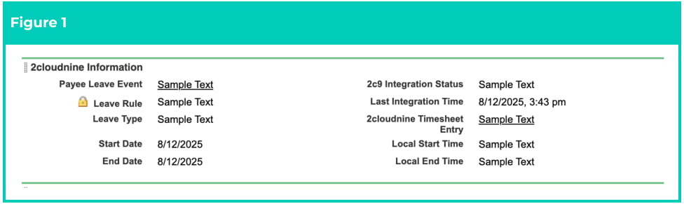 Screenshot from 2cloudnine Field Service Extension Configuration and Implementation Guide