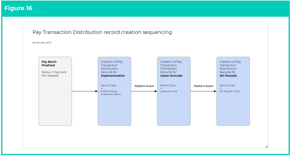 Screenshot from 2cloudnine General Ledger - Configuration and Implementation Guide v1.8