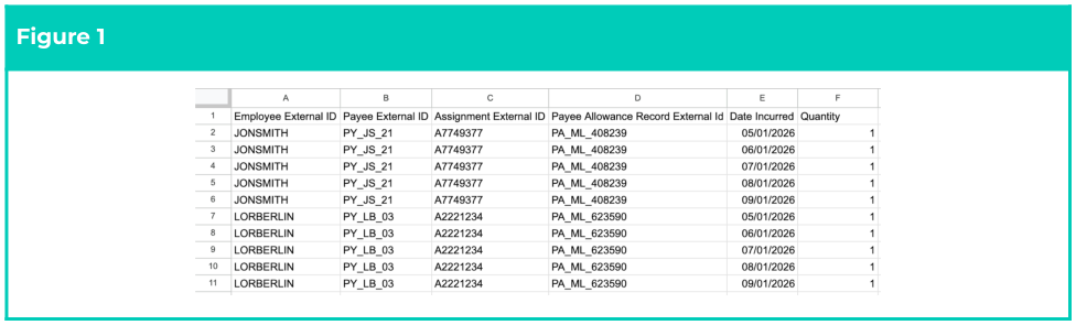 Screenshot from QRG Integrated Import Tool - Populate Allowance Timesheet Item CSV Files (Enhanced)