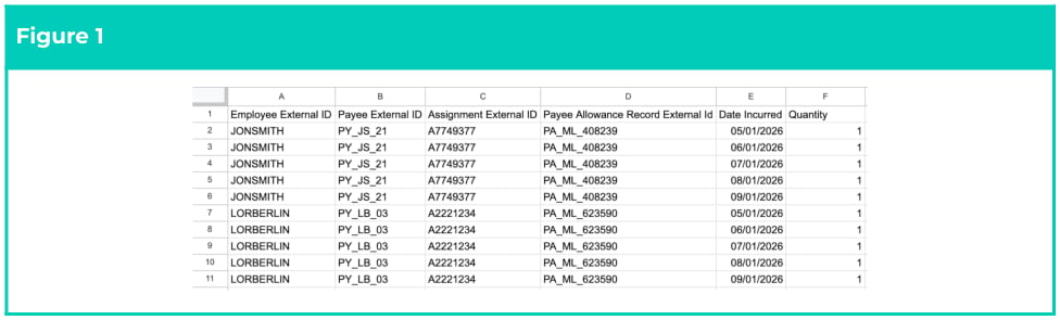 Screenshot from QRG Integrated Import Tool - Populate Allowance Timesheet Item CSV Files (Enhanced)