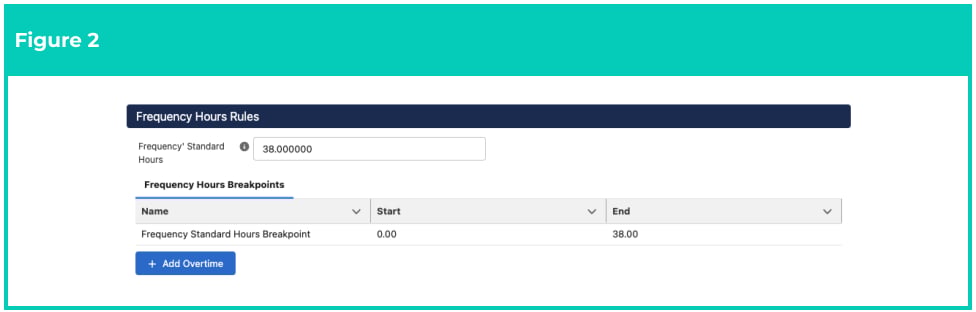 Screenshot from QRG Interpretation Rule Builder - Create Breakpoints & Pay Code Caps