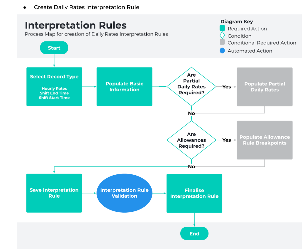 Screenshot from QRG Interpretation Rule Builder Functionality - Key Information